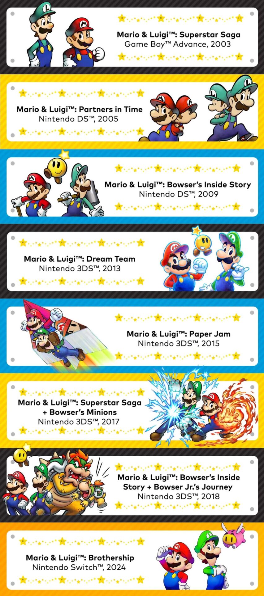 Mario Luigi Serie 1